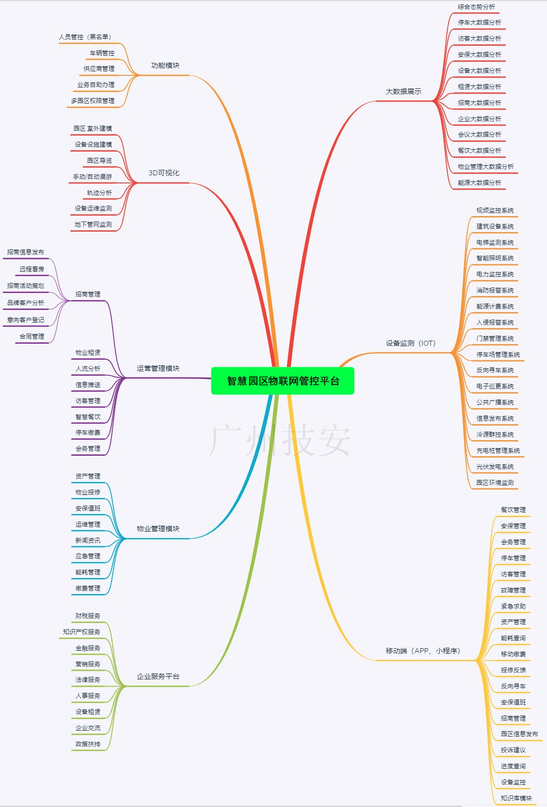 智慧園區(qū)物聯(lián)網(wǎng)平臺